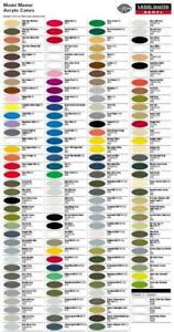 Testors Spray Paint Chart