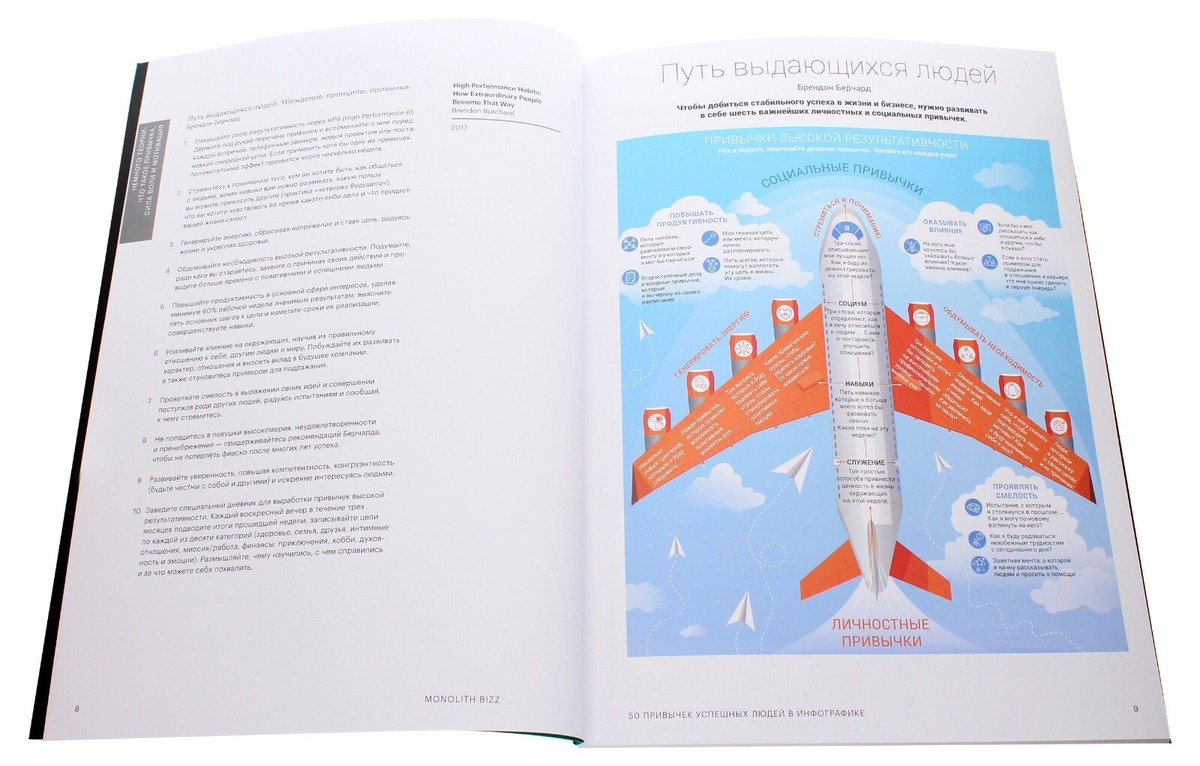 Book In Russian 50 Привычек Успешных Людей В Инфографике Author.