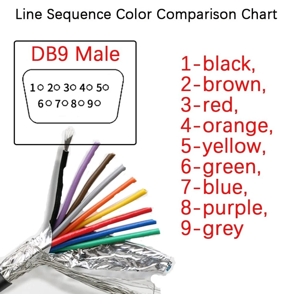 DB9 Solderless Breakout Connector, Male Adapter, 5Ft 24AWG Cable, Metal Shell - Image 4 of 4