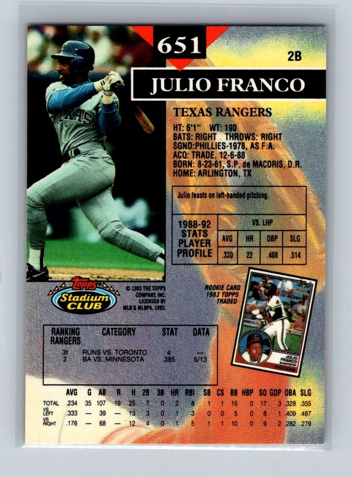 1993 Stadium Club #651 Julio Franco Texas Rangers - Image 2 of 2