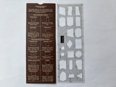 VINTAGE Control Data Corporation Flowcharting Template Form 60085300 EUC
