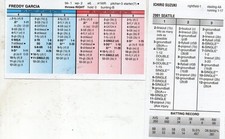 SEATTLE MARINERS 2021 STRAT O MATIC DIAMOND GEMS SADV TEAM SET (27)