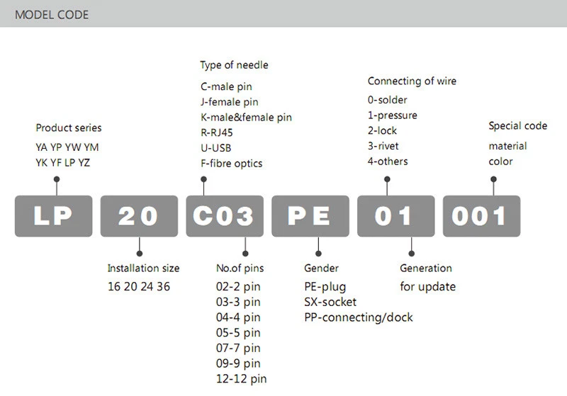 4 Pin M16 Size Power Signal Circular Connector Female Dock Plug Outdoor IP67 - Image 3 of 3
