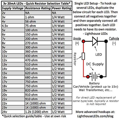 Lighthouse LEDs 0603 SMD Cool White LEDs – 10 Pack, 550 Mcd, 120° View, Super Bright For Xbox, Car, DIY