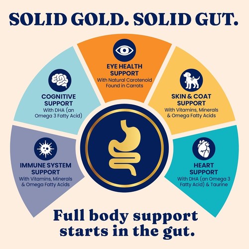 Solid Gold High Protein Dry Cat Food - Grain Free & Gluten Free Alaskan Pollock - Picture 5 of 6