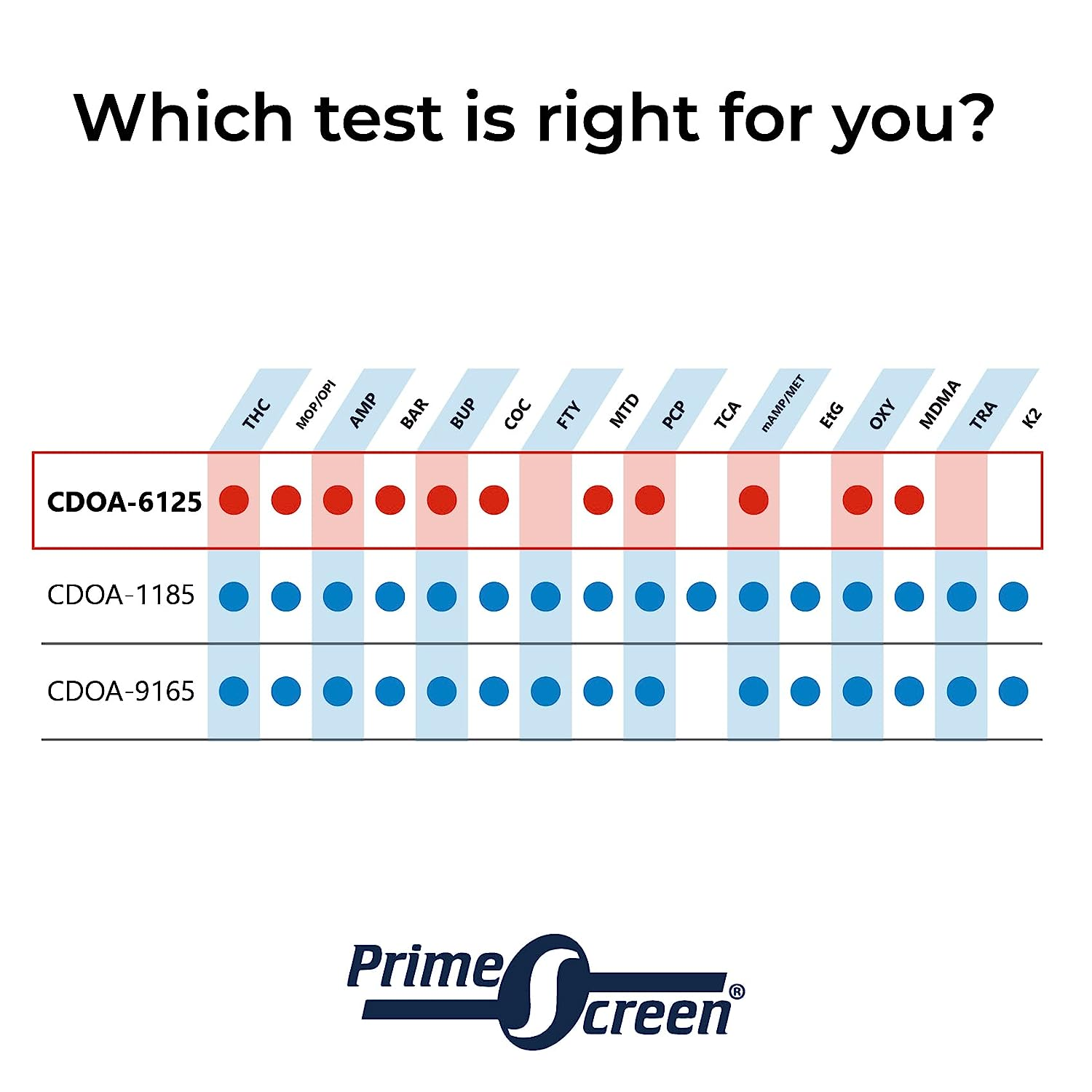 Prime Screen12 Panel Multi Drug Urine Test Compact Cup (Amp,Bar,Bup