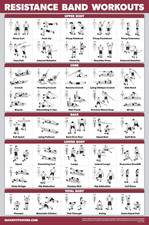 QUICKFIT Resistance Bands Workout Exercise Poster - Double Sided Laminated, 18"