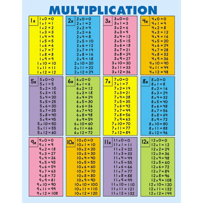 Multiplication for grade 2 outlet