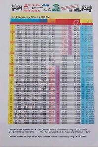 Cb Radio Frequencies Chart Uk