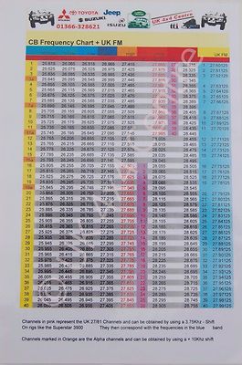 cb radio frequenza grafico per superstar 3900 da ss basso superstar 3900 frequency chart