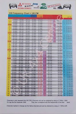 CB Radio Frequencies and Channels