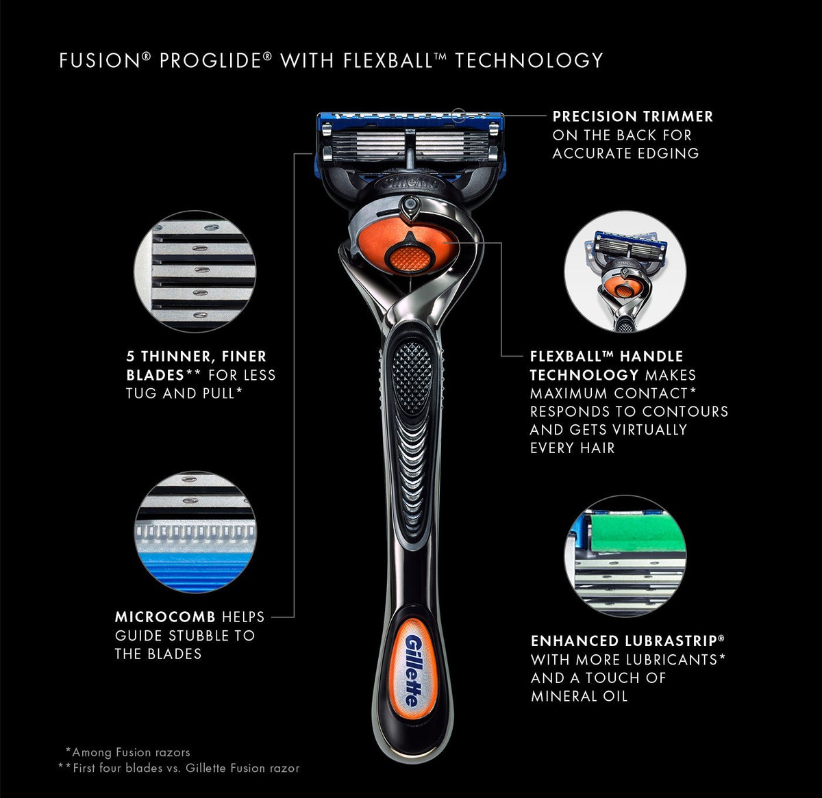 1x Gillette FUSION Flex ball Shaver 1 Razor Trimmer 1 Blade