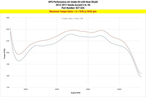 HPS Polish Air Intake Kit + Heat Shield Cool Ram for 2013-2017 Honda Accord 3.5L - Picture 4 of 4