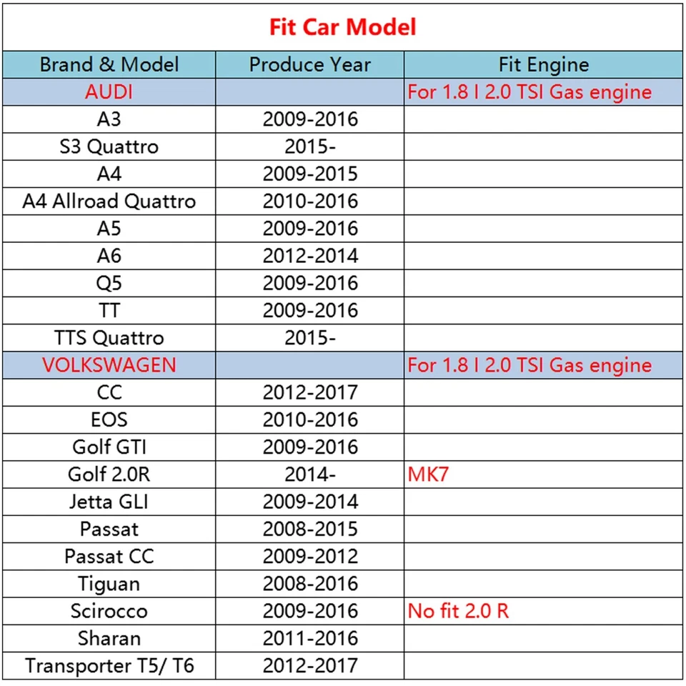 Camshaft Adjuster Magnet Cylinder Head Cam For VW Tiguan Passat Golf Jetta AUDI - image 2 of 4