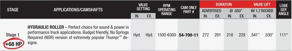 Eixo de comando Comp Cams 3 parafusos NSR Thumpr para Chevrolet Gen III LS 541/530 Lift - Imagem 2 de 4