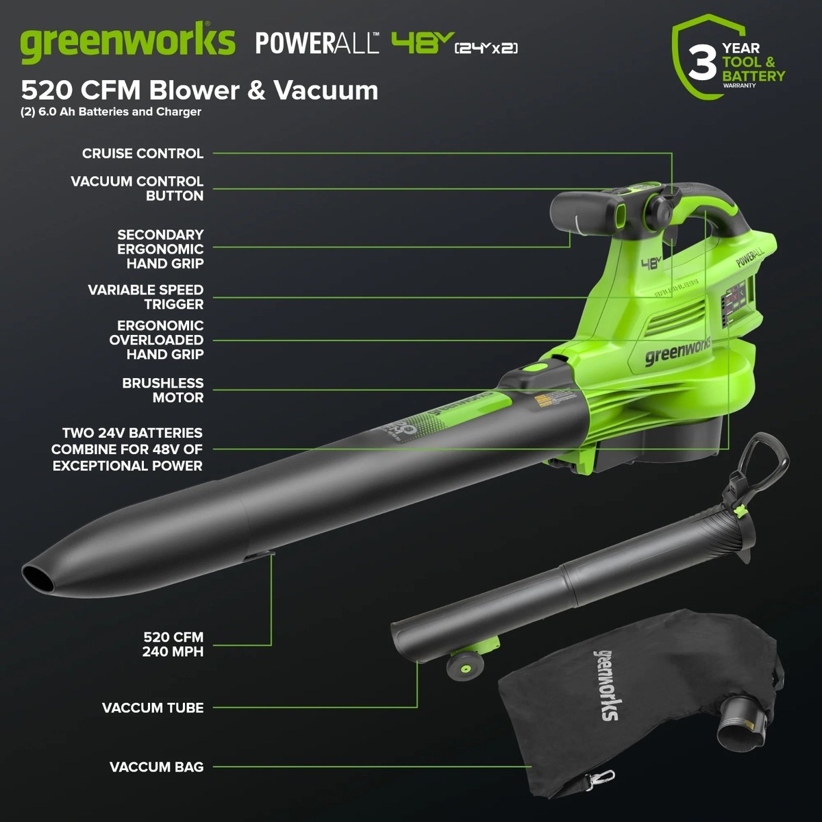 Greenworks 48V (24V x 2) 520 CFM Cordless Leaf Blower/Vacuum | eBay