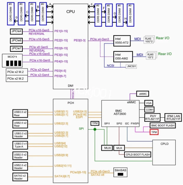 Supermicro X13SEM-F LGA4677 Socket-E Intel C741 DDR5 M.2 micro ATX Motherboard - Image 4 of 4