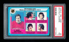 1979 OPC HOCKEY 8 SHUTOUT LEADERS KEN DRYDEN / ESPOSITO/ PARENT PSA 7 NEAR MINT