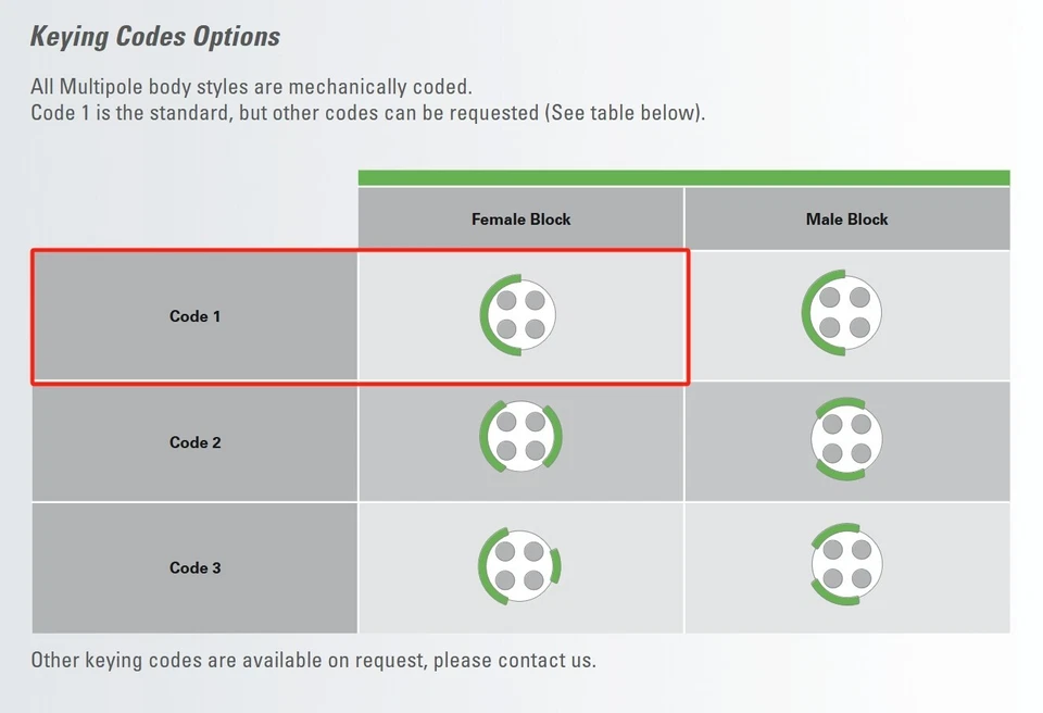 S103 Series 1F 2 3 4 5 6 7 8 10 12 14 16 Pin Female Plug waterproof Connector - Image 4 of 4