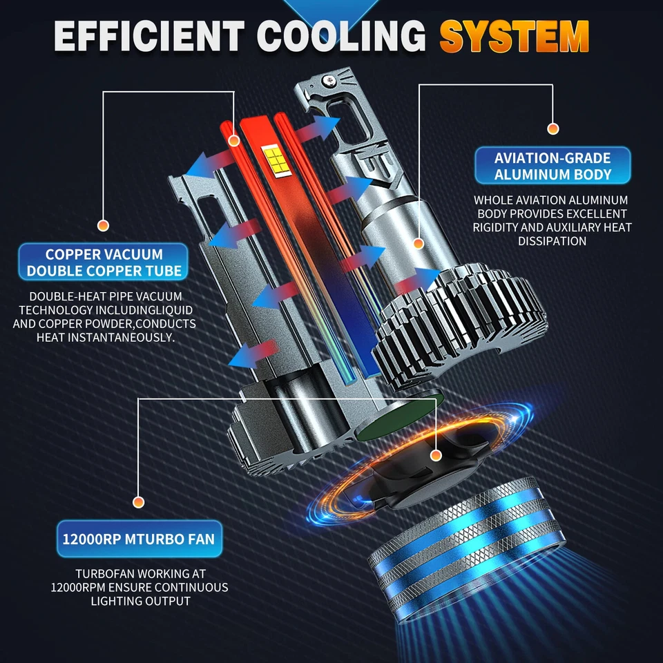 Lámpara LED Luces LED Coche 520W H7 H4 H11 H1 H8 H9 HB3 9005 HB4 Bombilla Faro LED Foto 3 de 4