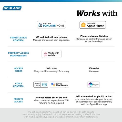 Schlage BE499WB-CAM Encode Plus Camelot Touchscreen Electronic - Bild 9 von 14