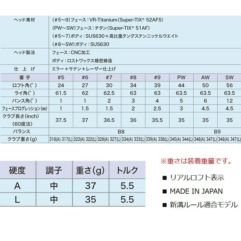 Für Damen Dunlop Golf Japan 2026 XXIO 14 Eisen Nr. 5, 6 Oder AW MP1400 L Blau - Bild 4 von 4