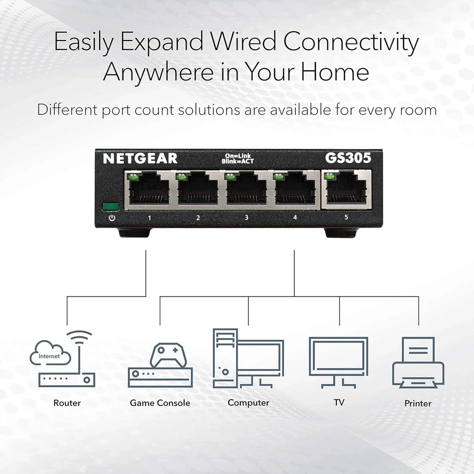 NETGEAR 5-Port Gigabit Ethernet Unmanaged Switch (Gs305) - Desktop Quiet Fanless - Image 2 of 4