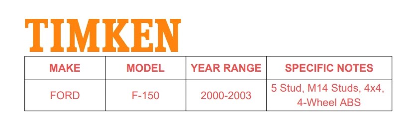 TIMKEN Front Wheel Bearing & Hub Assembly For 2000-2004 Ford F-150 4WD w/ABS - Image 2 of 4