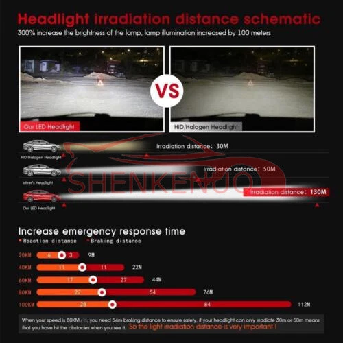 2X Bulbs H7 LED 110W 20000LM White 6500K Only Headlights Halogen For Mercedes - Image 4 of 4