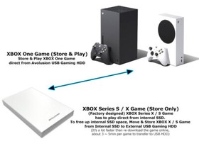 Avolusion 1TB USB 3.0 Portable XBOX One X, S, Gen1 External Gaming Hard Drive