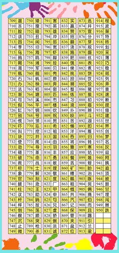 3000 words Chinese characters cards child's early education in english /Chinese - Picture 11 of 11