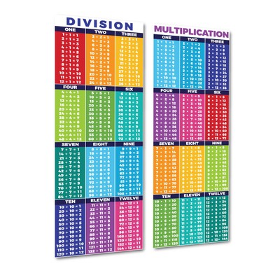 Educational Math Posters for Division & Multiplication Times Table Classroom ...