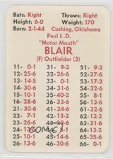 1972 APBA Baseball 1971 Season Paul Blair 0n2