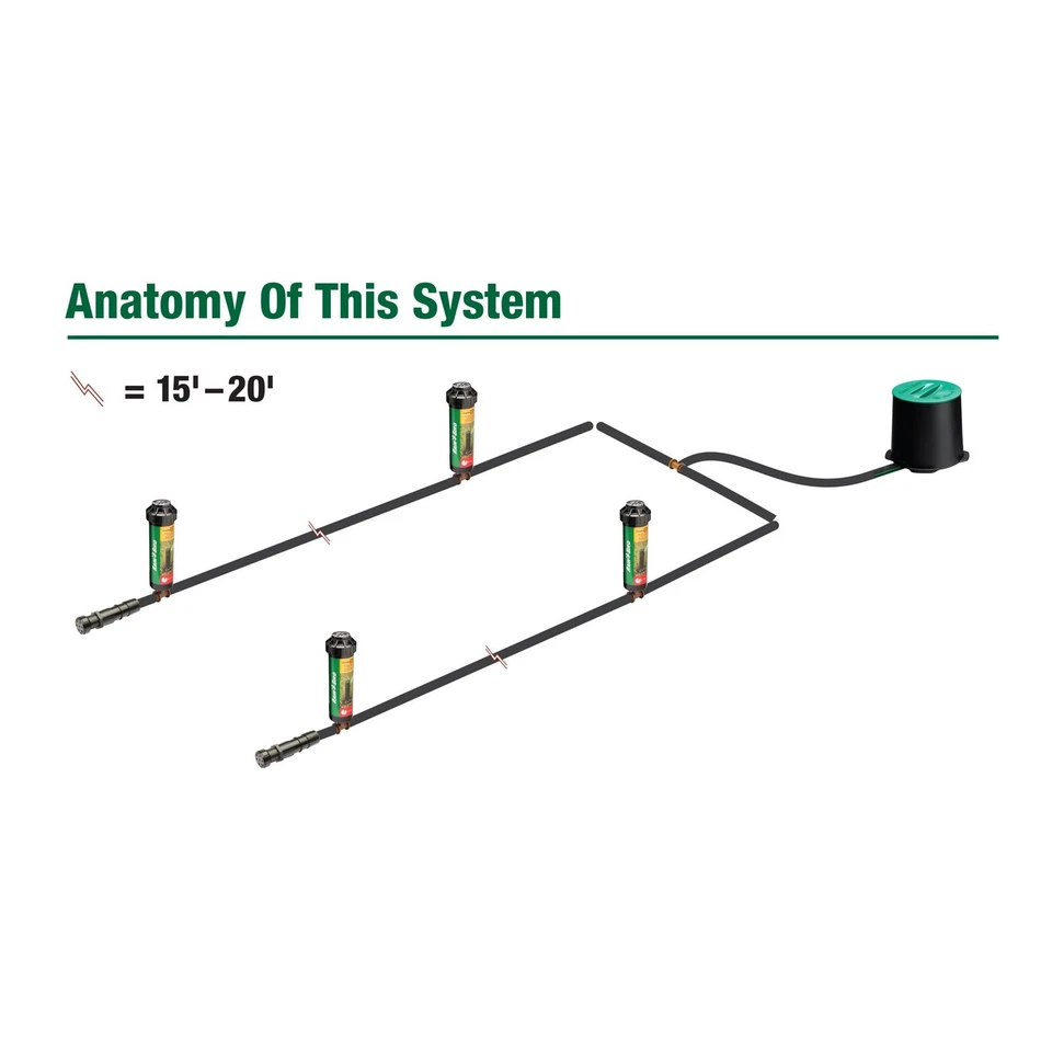 Kit de sistema de rociadores emergentes de rotor profesional 32U con Click-N-Go Garden H... Foto 4 de 4