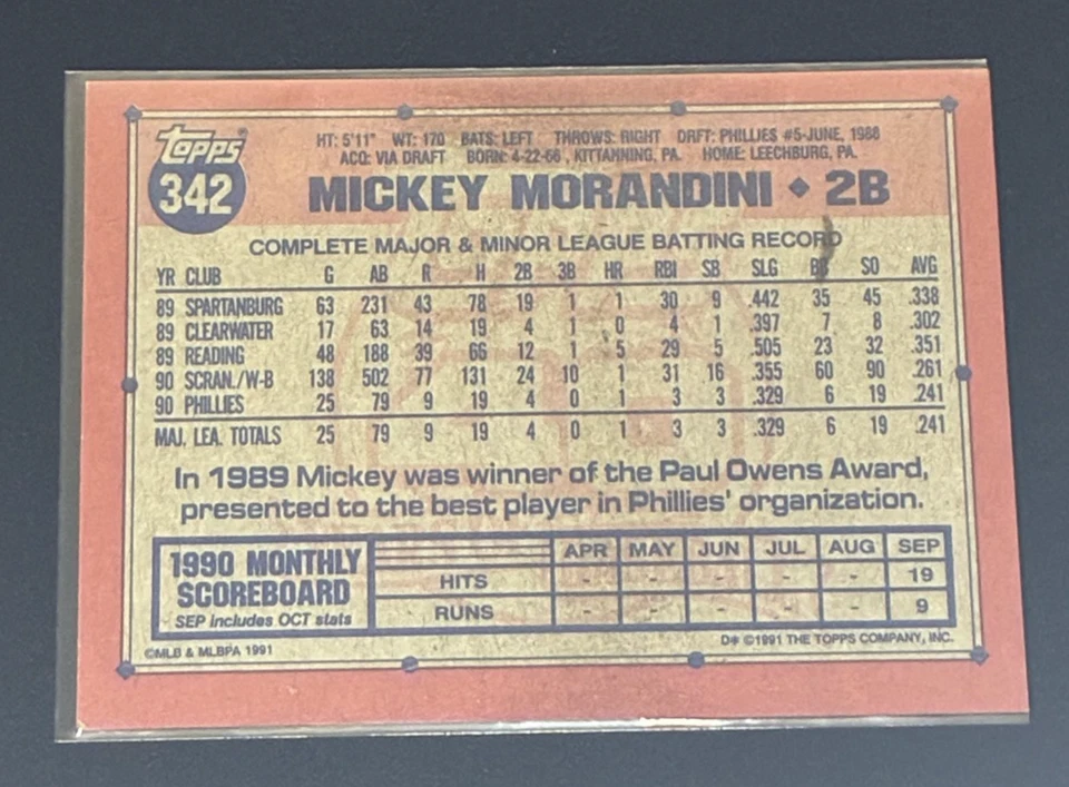 Mickey Morandini MLB Baseball Phillies TOPPS 40 Yrs Of Baseball Near Mint Card - Image 2 of 3