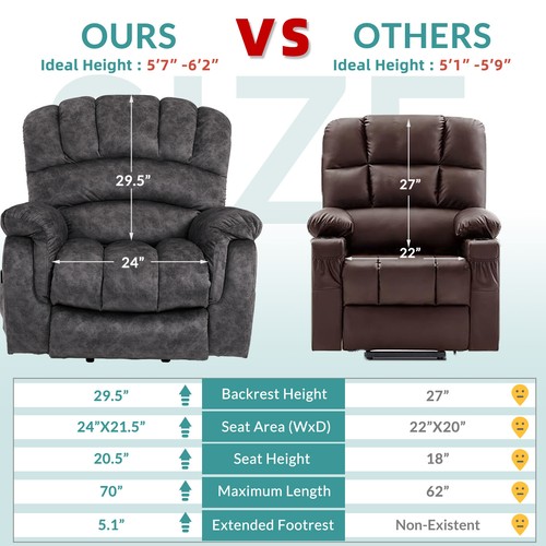 Large Power Lift Electric Recliner Chair with Extended Footrest for Elderly - Picture 4 of 46