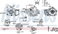 Turbolader FÜR BMW 5 Touring (E61), BMW 5 (E60), BMW X3 (E83) - Nissens 93502
