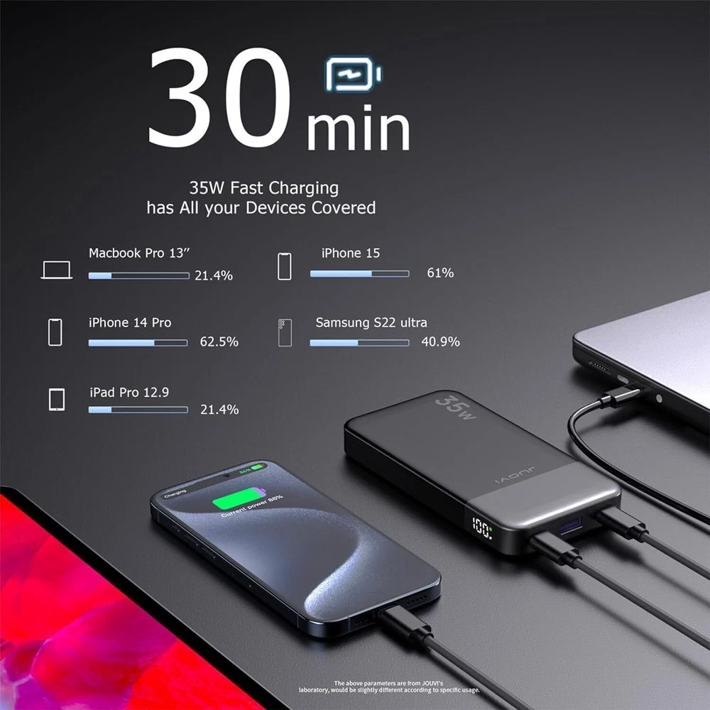 Power Bank 10000mAh 35W PD Fast Charging External Battery Backup For Cell Phone