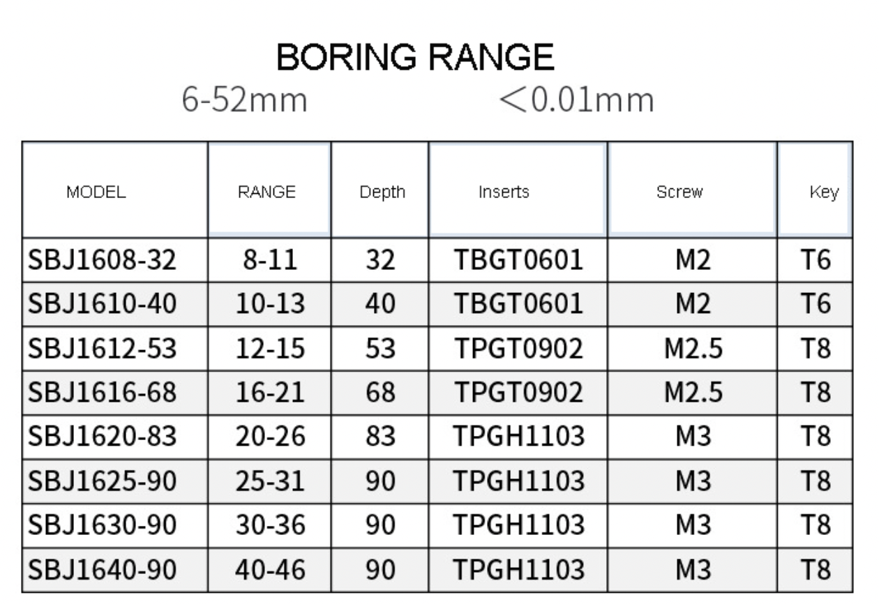 NEW 8PCS 20MM SHANK INDEXABLE BORING BAR SET FOR 2084 BORING HEAD eBay