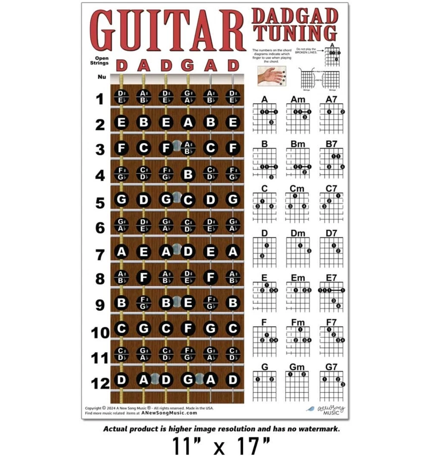 Guitar Chord Wall Chart Fretboard Poster for DADGAD Tuning Notes - Image 4 of 4