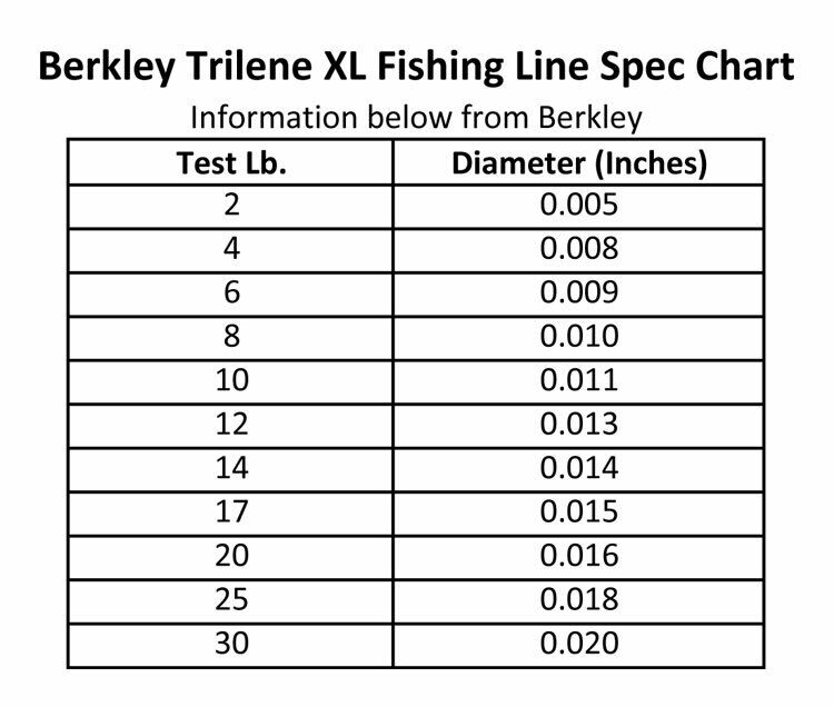 Berkley Trilene XL Monofilament Fishing Line, Green