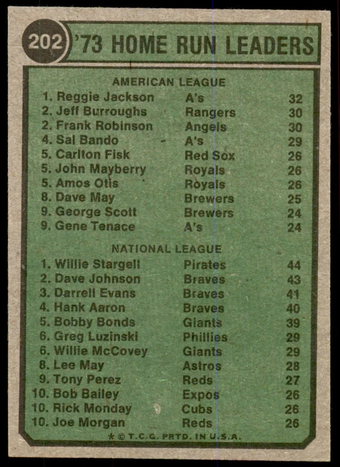 1974 Topps #202 1973 Home Run Leaders - Reggie Jackson/Willie Stargell Oakland Foto 2 de 2