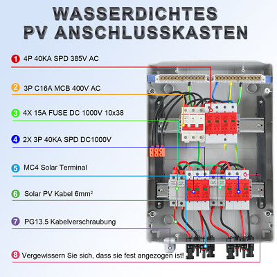 Solar Anschlusskasten DC/AC Überspannungsschutz Photovoltaik 1 String 2 String
