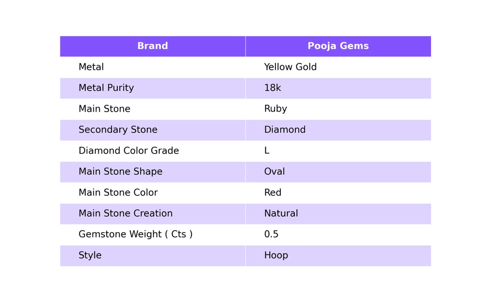 18 Karat Rubin & Natürlicher Diamant Hochzeit Zacken Ohrringe 18k Massiv - Bild 2 von 4