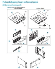 RM2-5908 HP Color LaserJet M274/M277 Top Cover Assembly (Duplex Models)