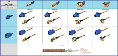 Fakra Type C(Blue) to SMB J/K 50  RG316(max.1.0m) max. 3.0GHz applications