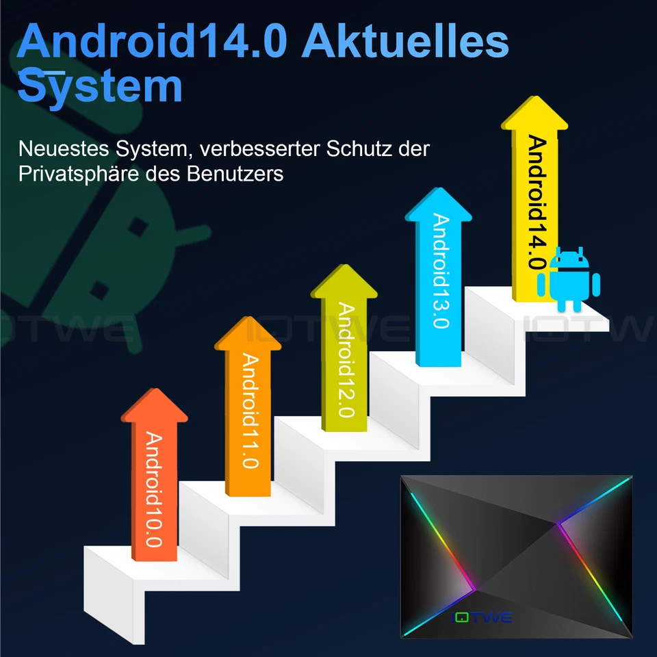 2025 NEU Android14 Smart TV BOX WIFI 128/64/32GB Netzwerk Media Player Octa Core - Bild 2 von 4