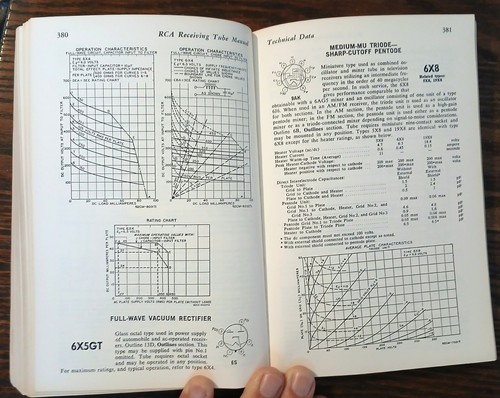 Manuale Tubo Ricezione RCA - Serie Tecnica RC-24 ©1965 - Foto 9 di 12