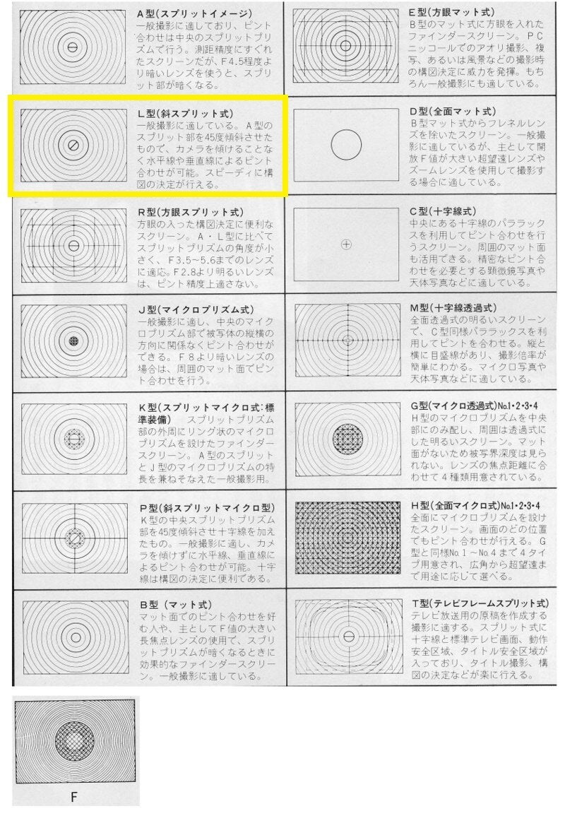 【新品、珍品】ニコン Nikon F3 FOCUSING SCREEN　L型 Nikon F3 Focusing Screen Type B - Accessory – Kamerastore