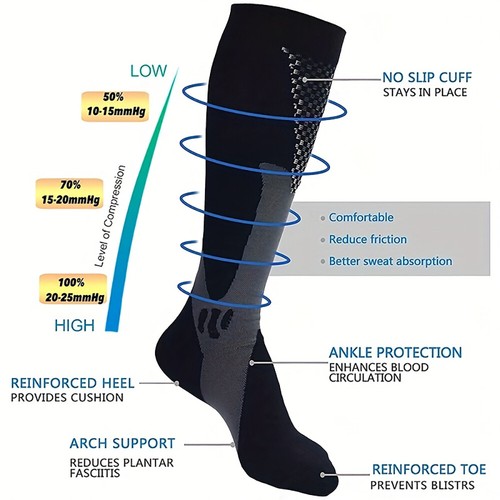 Compression Socks Knee High Stockings Leg Support Calf Sleeves Sports Men Women - Picture 3 of 50